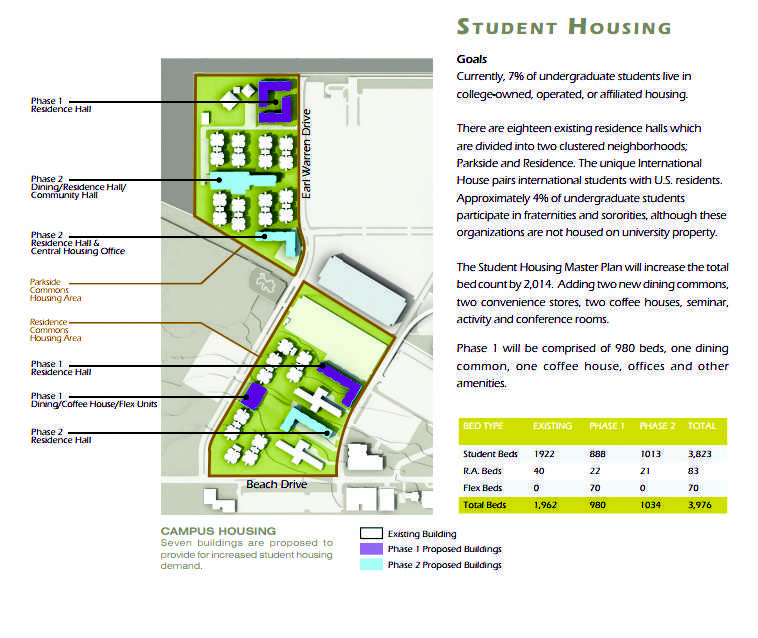 The university’s plans to expand housing could add 900 beds to campus.
