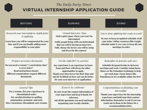Tips and reminders for students pursuing internships. Information from the CSULB Career Development Center and professors Holly Ferris and Emma Daugherty. Art courtesy of Xochilt Andrade.