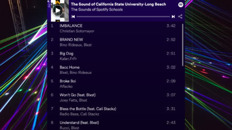 Everynoise creates a Spotify playlist based around the music students listen to. These are the songs that fit the tastes of Long Beach State Students.