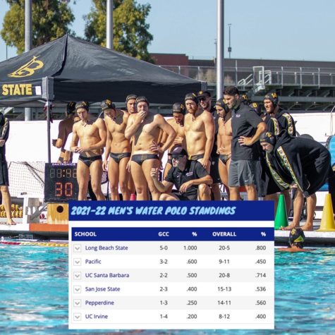 Featured is CSULB Men's Water Polo during a timeout. In the lower graphic is 2021-2022 Men's Water Polo standings.