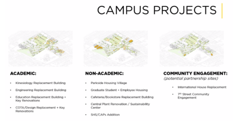 Campus planners listed numerous updates and renovations for academic and recreational developments in the 2035 Master Plan (Image courtesy of Office of Physical Planning & Sustainability)
